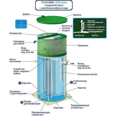 Септик Барс Ультра 9