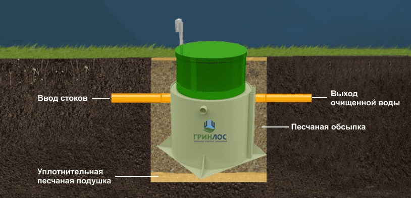 Септик Гринлос Аэро 5 миди пр.